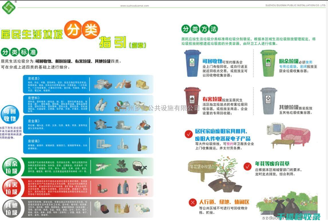 垃圾分类标准：从国际比较看中国的差距 (垃圾分类标准有哪些)