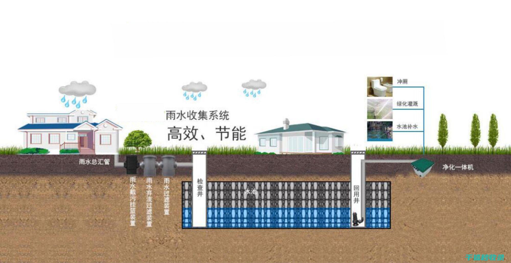 一立方多少钱