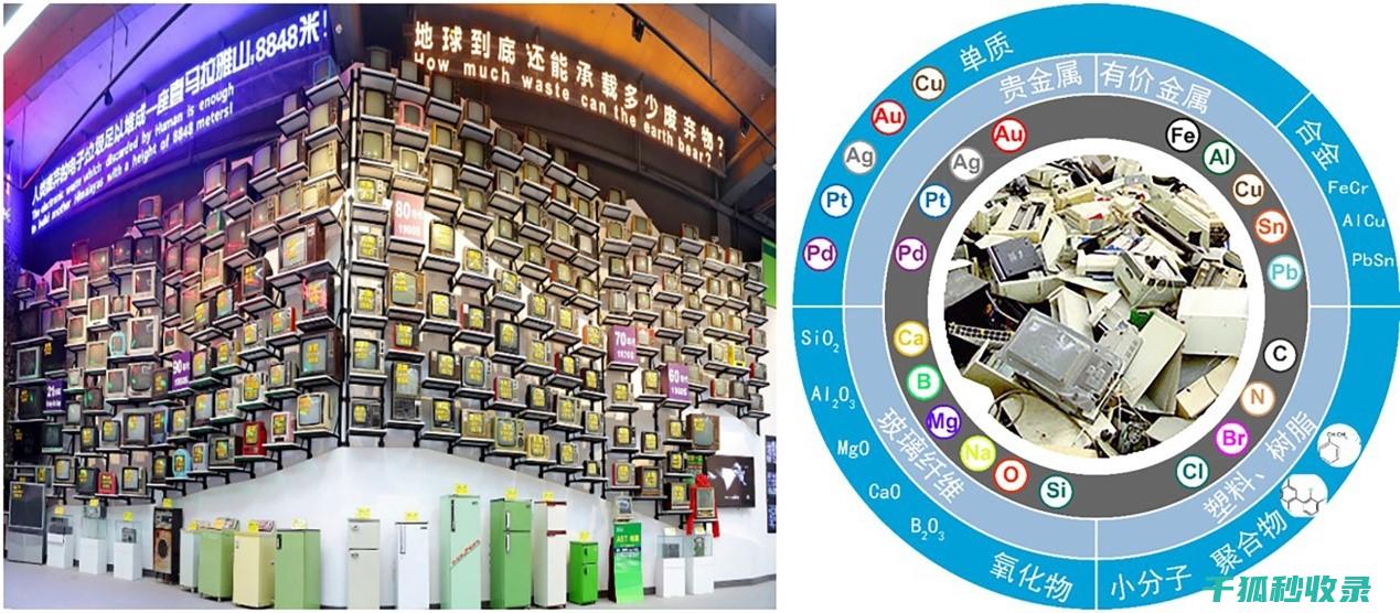 电子废弃物回收：从污染源到能源库的华丽转身 (电子废弃物回收利用)