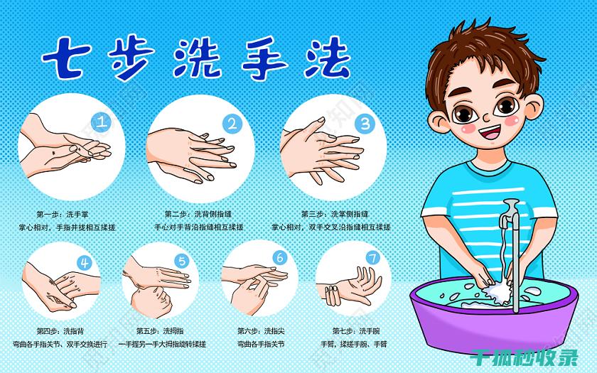方法