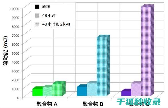 结块食盐？这些方法让你用盐无忧！ (结块的食盐)