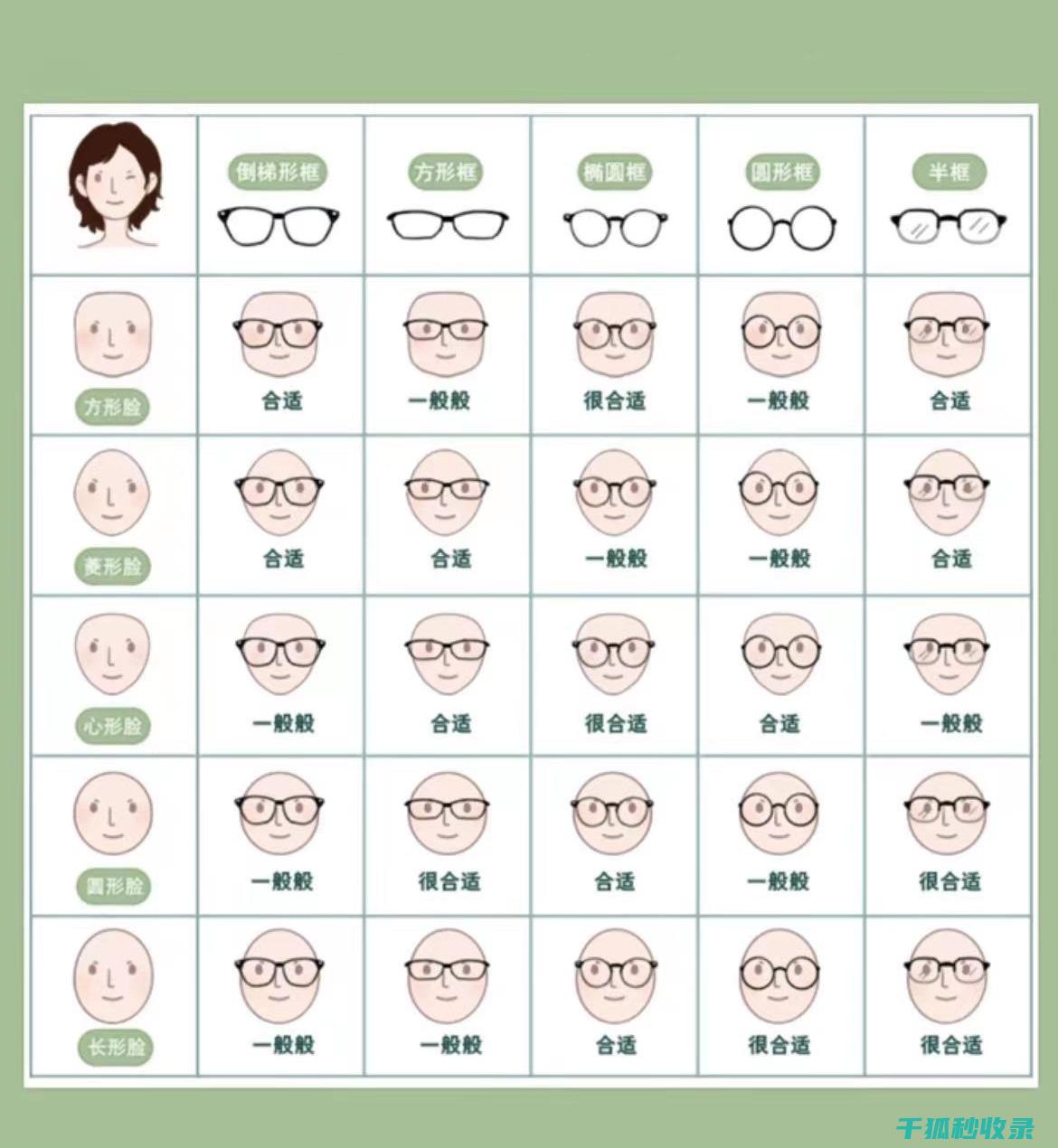 眼镜鼻托清洁：用剃须膏的注意事项 (眼镜鼻托清洁怎么用)
